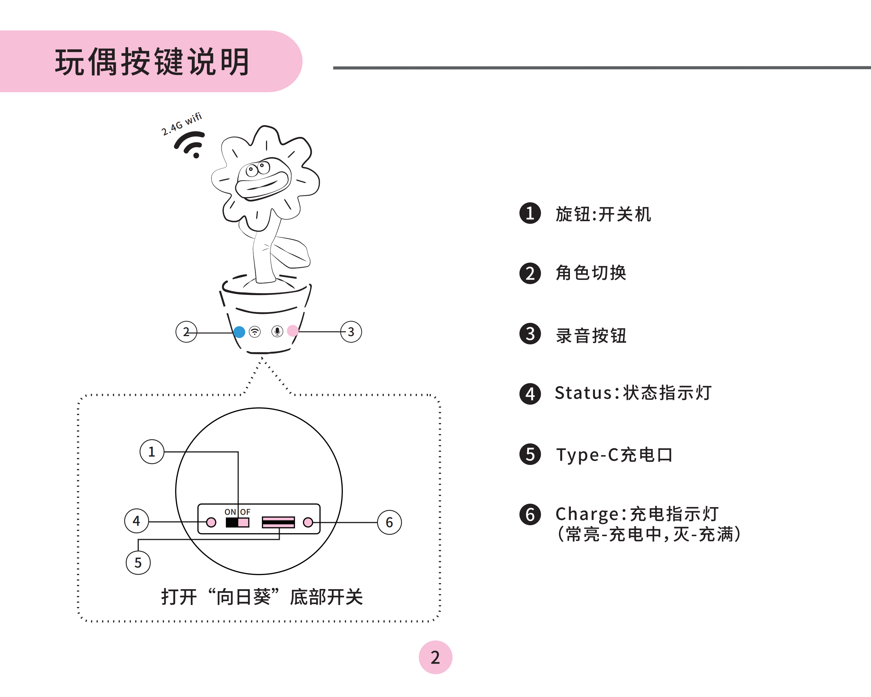 sunflower Manual Page 02