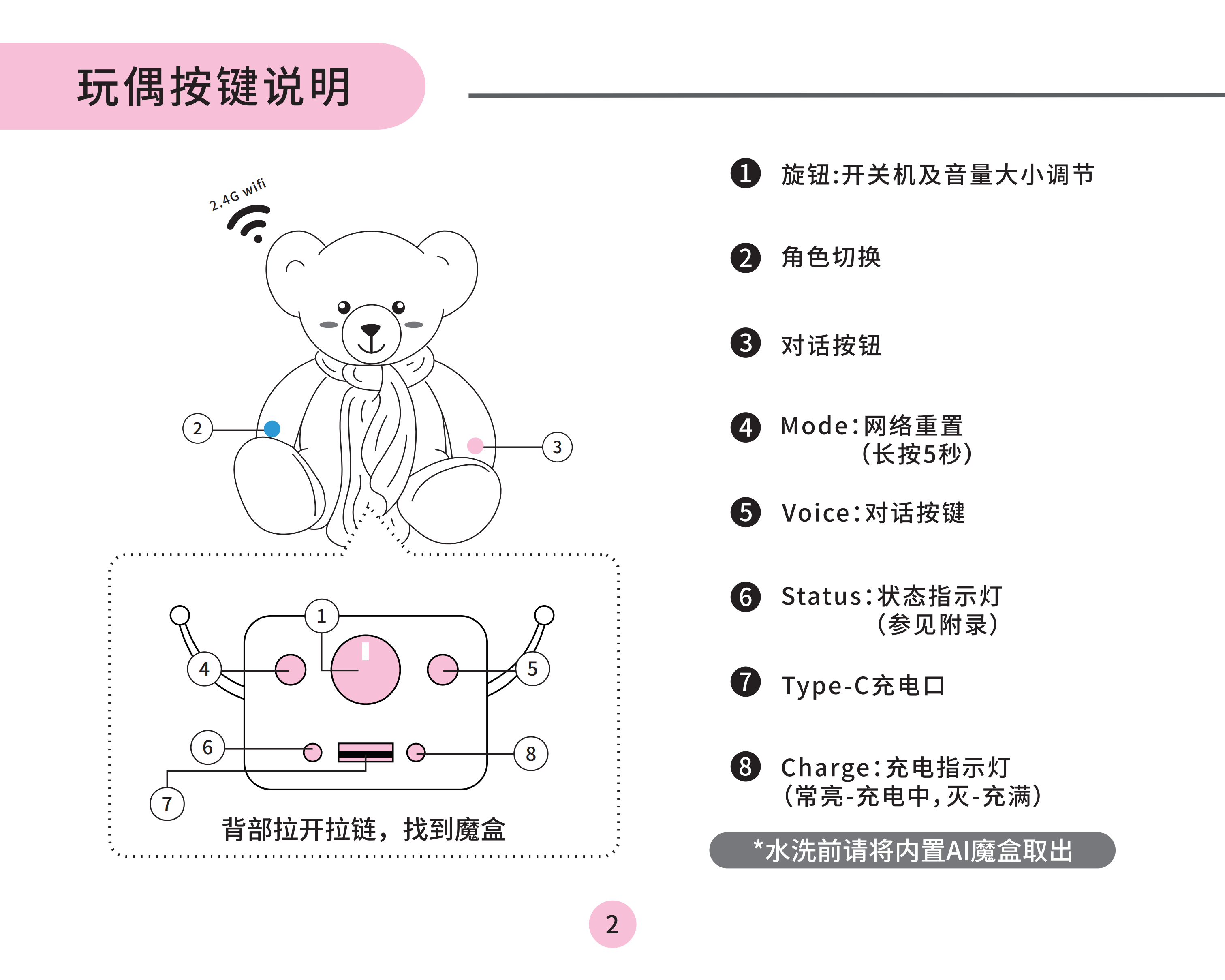 teddy Manual Page 02